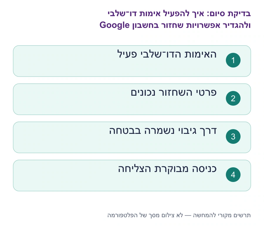 בדיקות סיום: איך להפעיל אימות דו־שלבי ולהגדיר אפשרויות שחזור בחשבון Google
