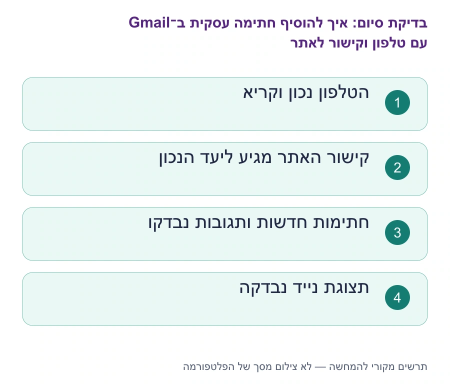 בדיקות סיום: איך להוסיף חתימה עסקית ב־Gmail עם טלפון וקישור לאתר