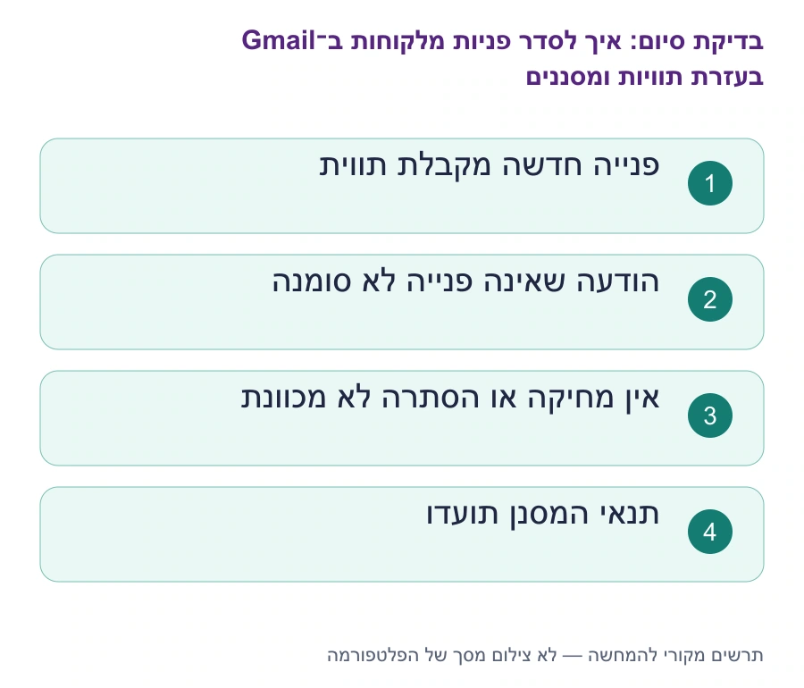 בדיקות סיום: איך לסדר פניות מלקוחות ב־Gmail בעזרת תוויות ומסננים