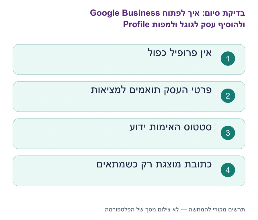 בדיקות סיום: איך לפתוח Google Business Profile ולהוסיף עסק לגוגל ולמפות