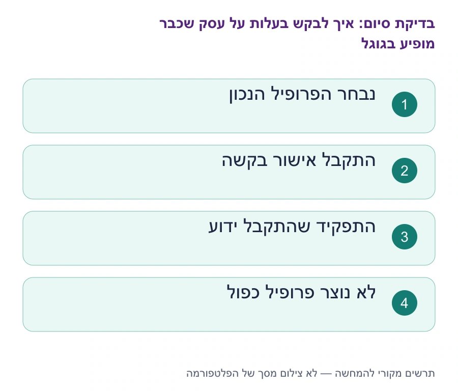 בדיקות סיום: איך לבקש בעלות על עסק שכבר מופיע בגוגל