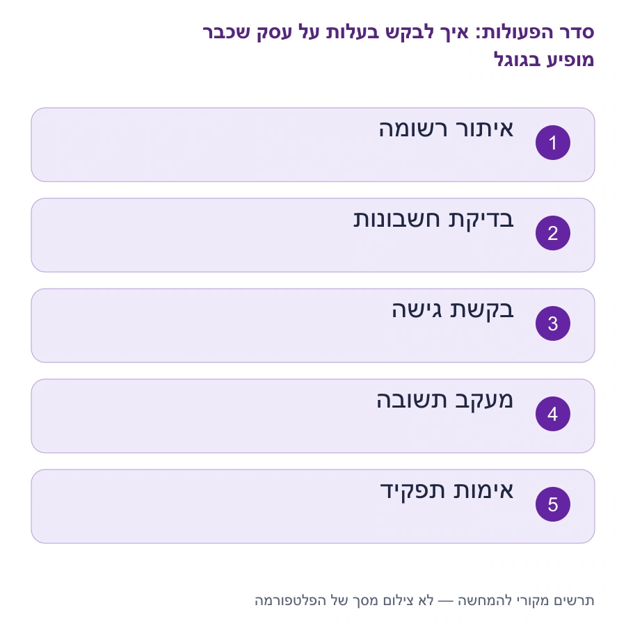 מפת השלבים: איך לבקש בעלות על עסק שכבר מופיע בגוגל