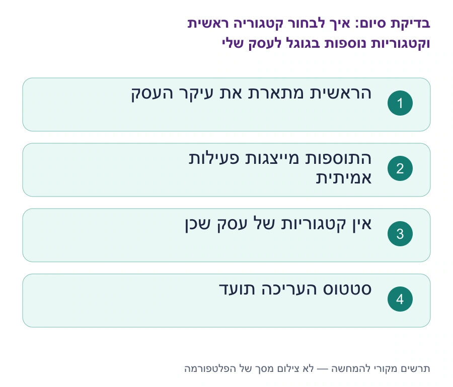 בדיקות סיום: איך לבחור קטגוריה ראשית וקטגוריות נוספות בגוגל לעסק שלי