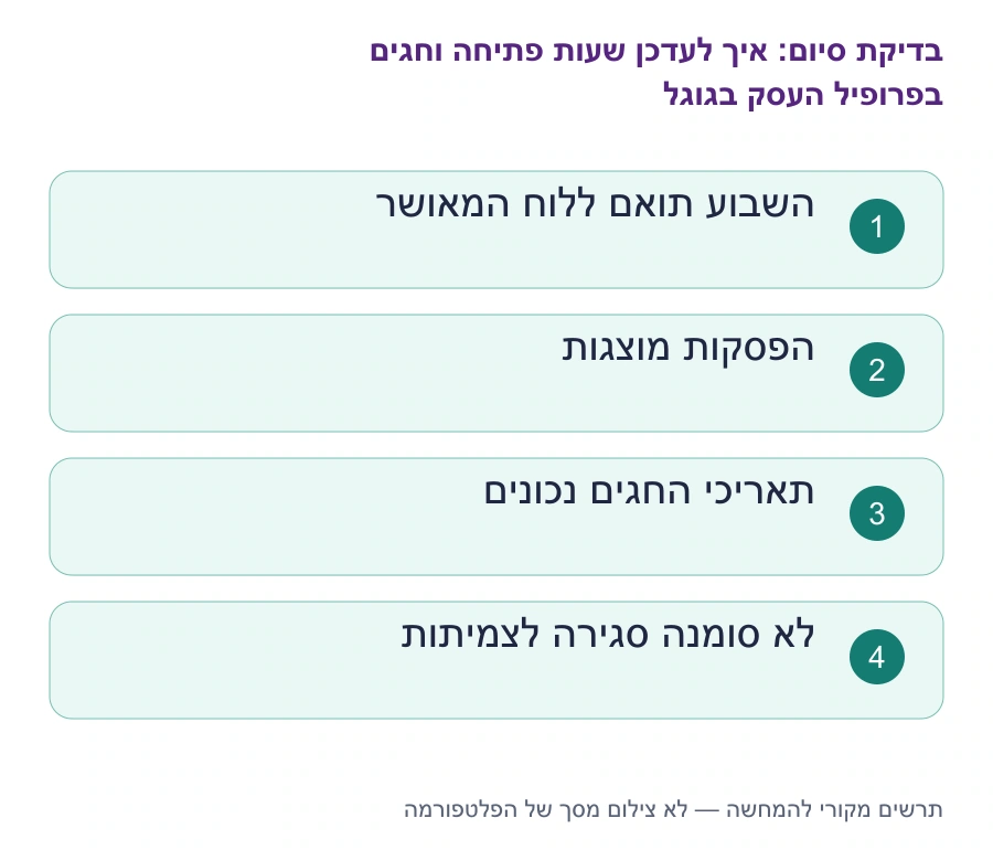 בדיקות סיום: איך לעדכן שעות פתיחה וחגים בפרופיל העסק בגוגל