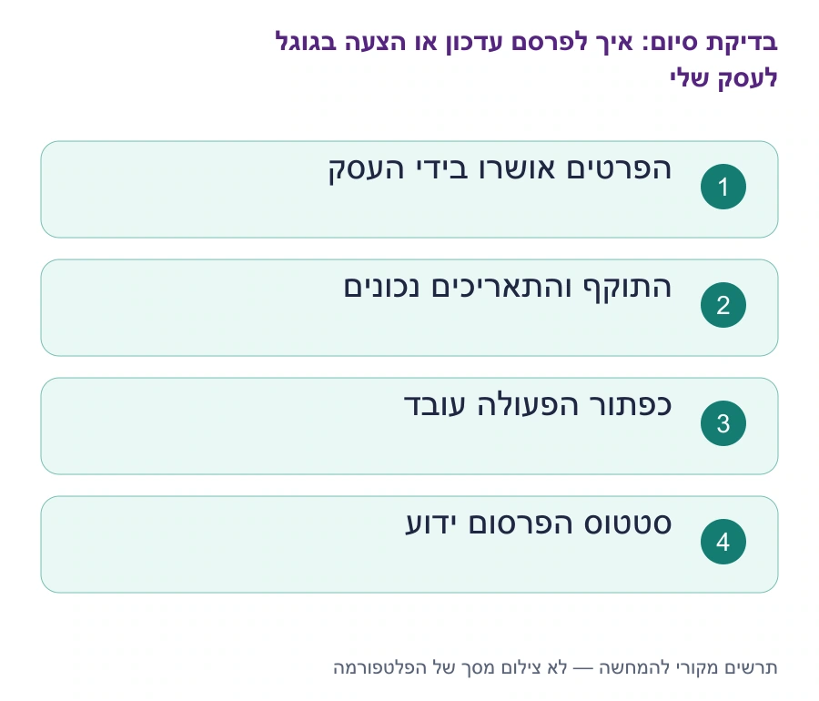 בדיקות סיום: איך לפרסם עדכון או הצעה בגוגל לעסק שלי