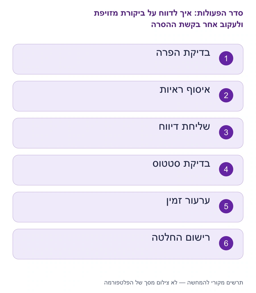 מפת השלבים: איך לדווח על ביקורת מזויפת ולעקוב אחר בקשת ההסרה