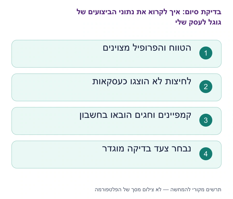 בדיקות סיום: איך לקרוא את נתוני הביצועים של גוגל לעסק שלי