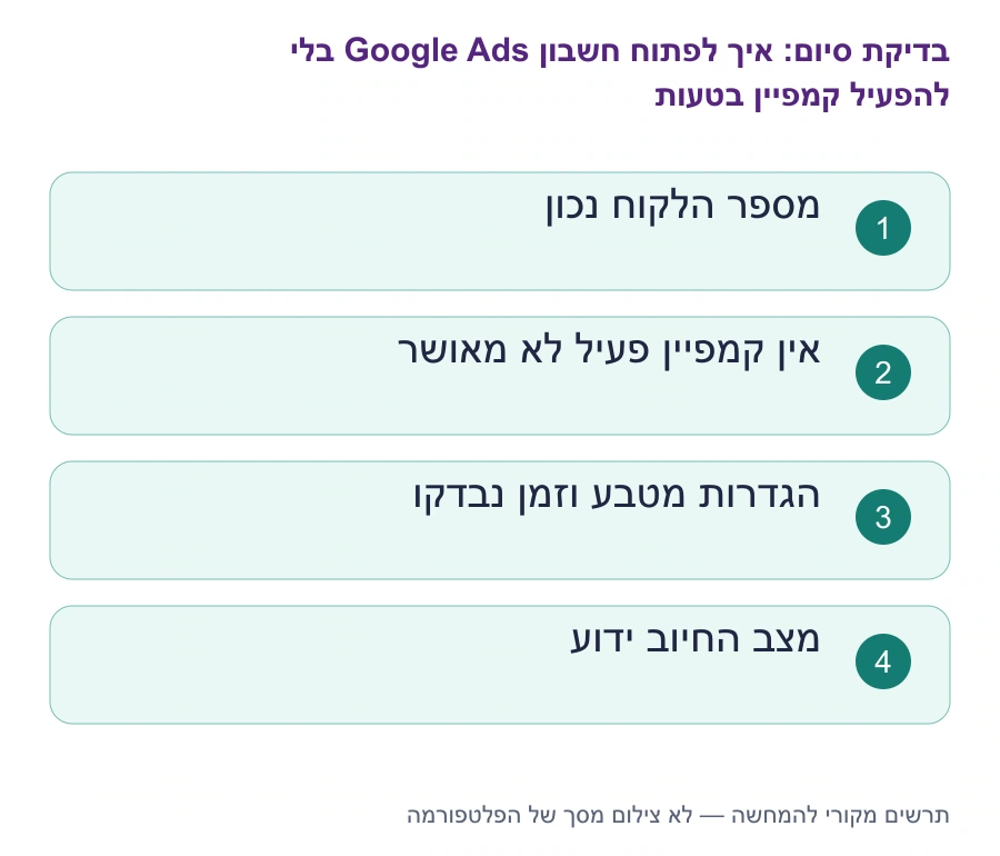בדיקות סיום: איך לפתוח חשבון Google Ads בלי להפעיל קמפיין בטעות