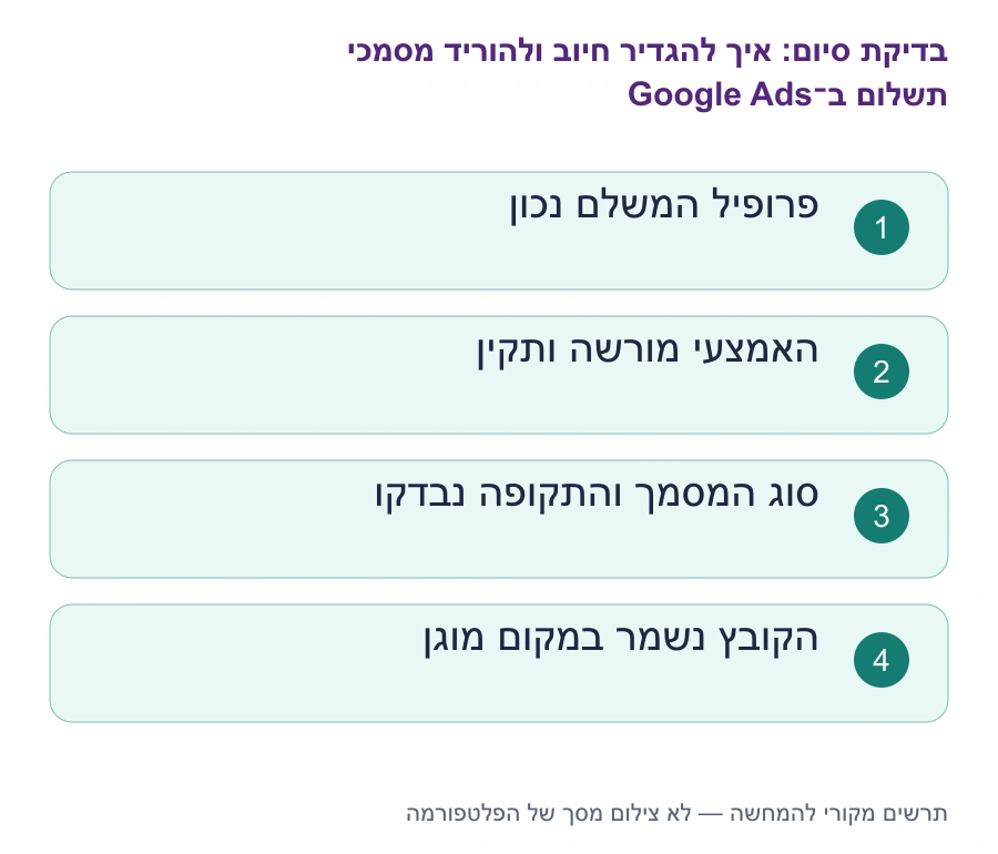 בדיקות סיום: איך להגדיר חיוב ולהוריד מסמכי תשלום ב־Google Ads