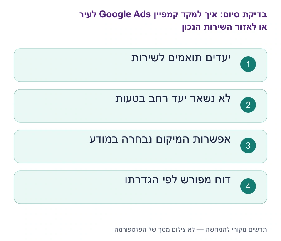 בדיקות סיום: איך למקד קמפיין Google Ads לעיר או לאזור השירות הנכון