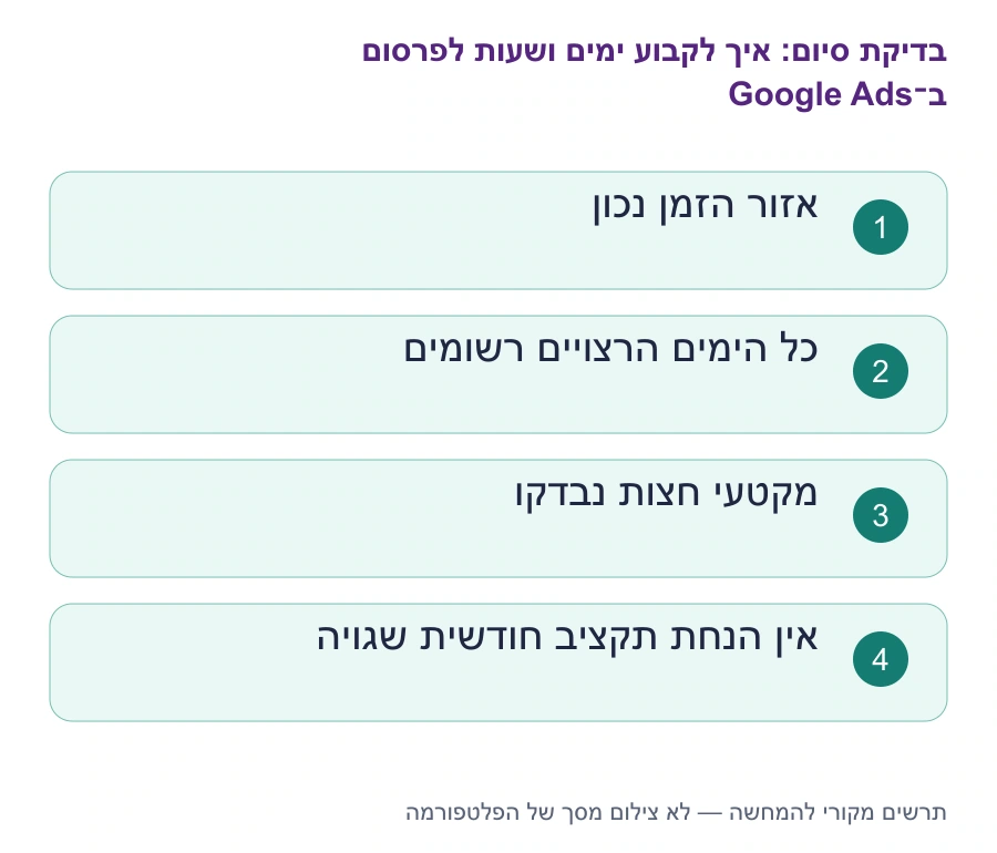 בדיקות סיום: איך לקבוע ימים ושעות לפרסום ב־Google Ads