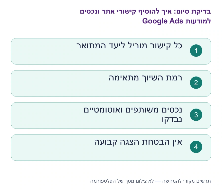 בדיקות סיום: איך להוסיף קישורי אתר ונכסים למודעות Google Ads