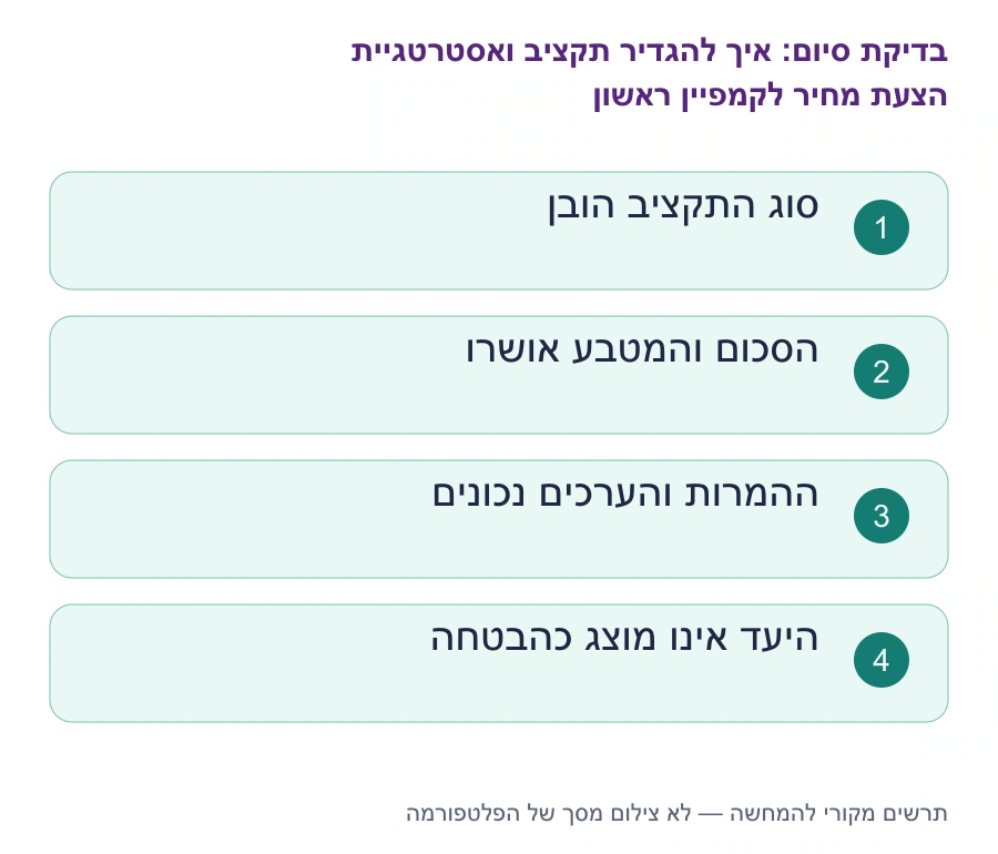 בדיקות סיום: איך להגדיר תקציב ואסטרטגיית הצעת מחיר לקמפיין ראשון