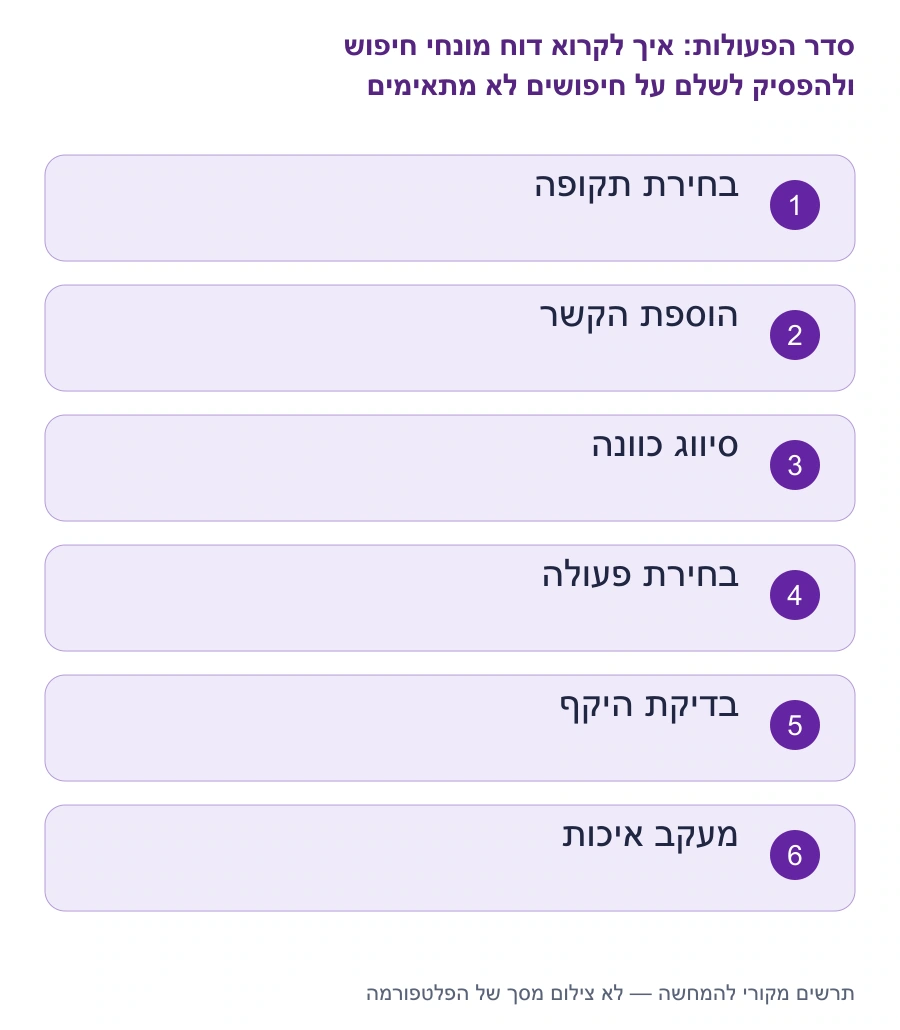 מפת השלבים: איך לקרוא דוח מונחי חיפוש ולהפסיק לשלם על חיפושים לא מתאימים