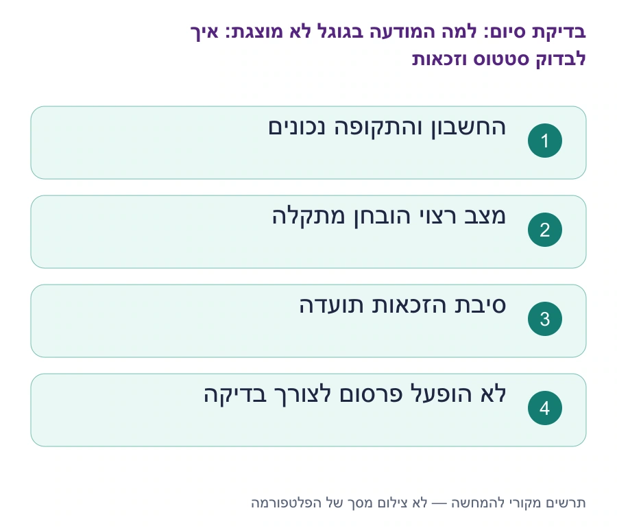 בדיקות סיום: למה המודעה בגוגל לא מוצגת: איך לבדוק סטטוס וזכאות
