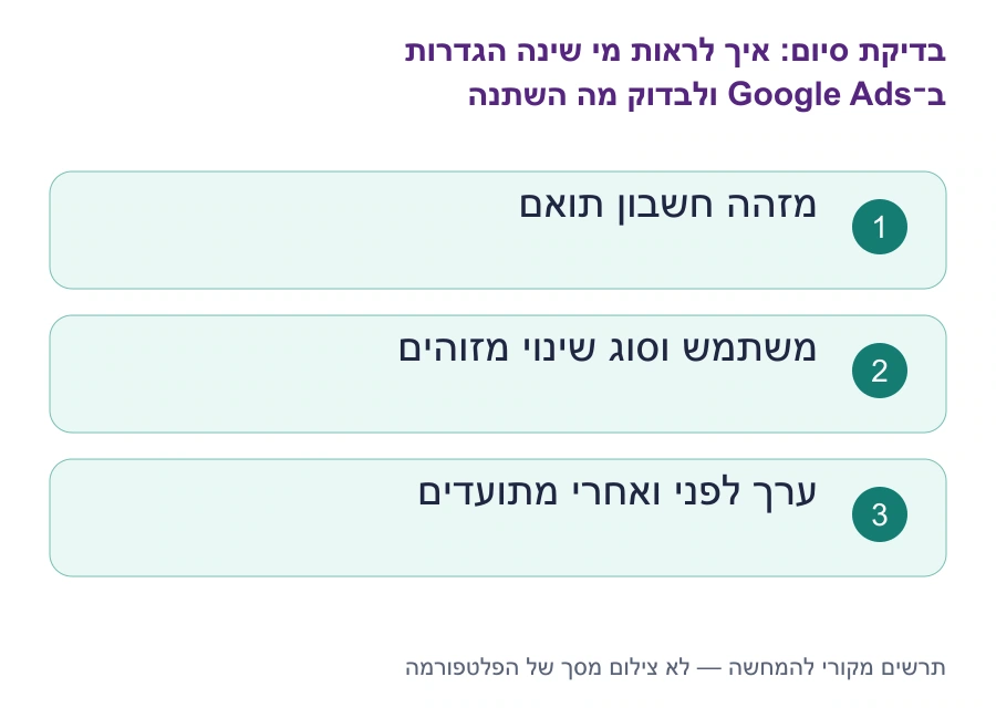 בדיקות סיום: איך לראות מי שינה הגדרות ב־Google Ads ולבדוק מה השתנה