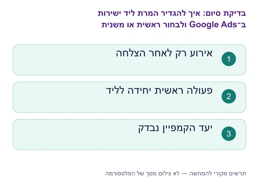 בדיקות סיום: איך להגדיר המרת ליד ישירות ב־Google Ads ולבחור ראשית או משנית