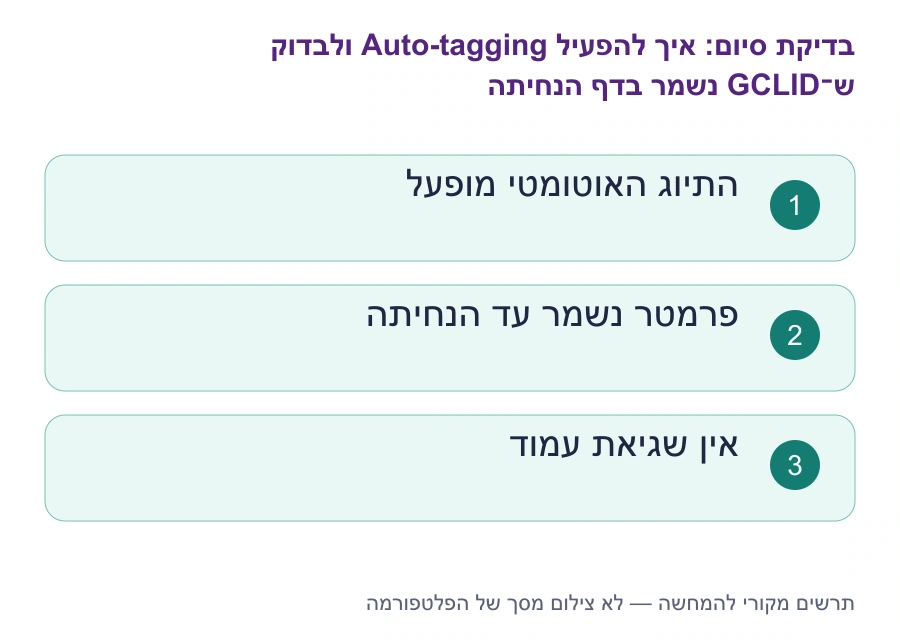 בדיקות סיום: איך להפעיל Auto-tagging ולבדוק ש־GCLID נשמר בדף הנחיתה