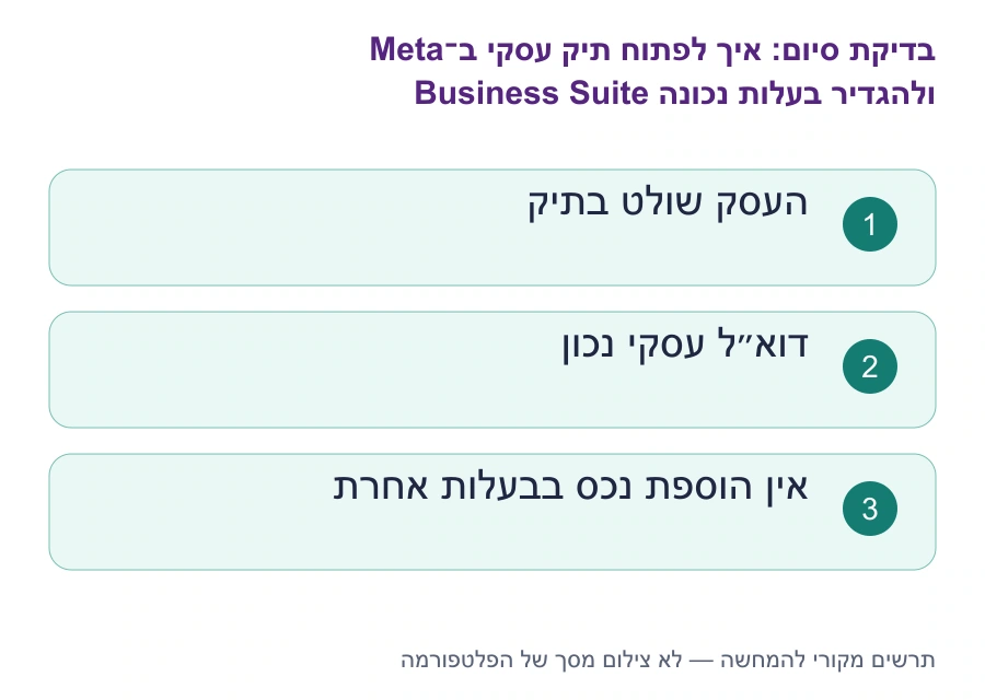בדיקות סיום: איך לפתוח תיק עסקי ב־Meta Business Suite ולהגדיר בעלות נכונה