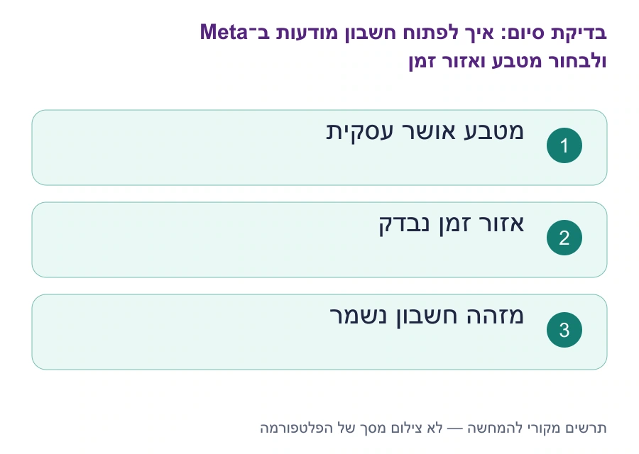 בדיקות סיום: איך לפתוח חשבון מודעות ב־Meta ולבחור מטבע ואזור זמן