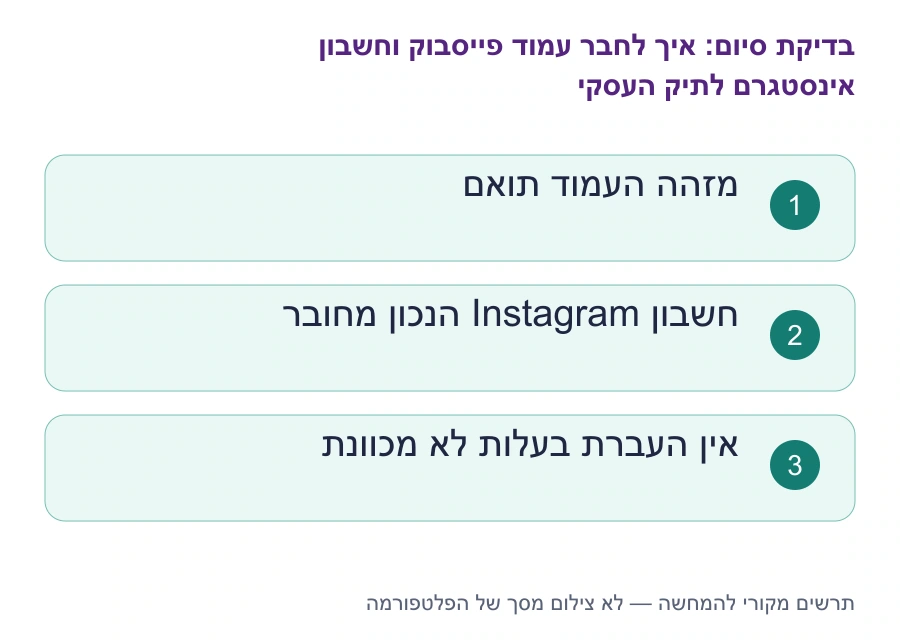 בדיקות סיום: איך לחבר עמוד פייסבוק וחשבון אינסטגרם לתיק העסקי