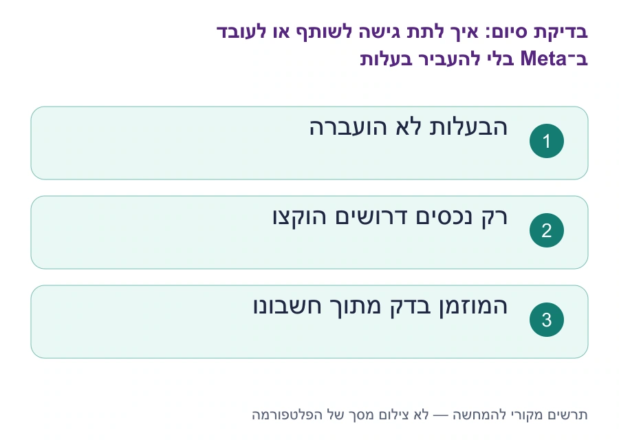 בדיקות סיום: איך לתת גישה לשותף או לעובד ב־Meta בלי להעביר בעלות