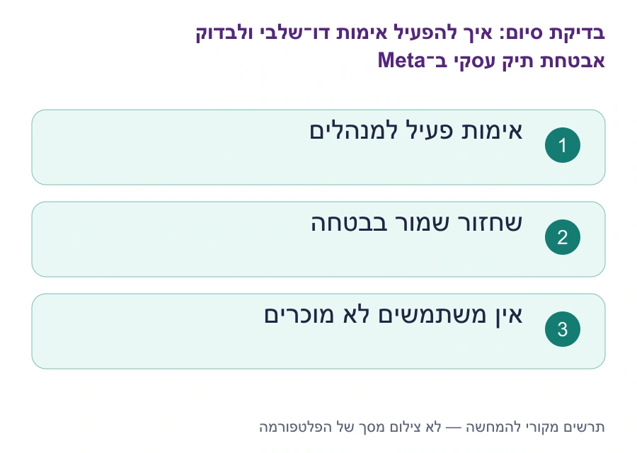 בדיקות סיום: איך להפעיל אימות דו־שלבי ולבדוק אבטחת תיק עסקי ב־Meta