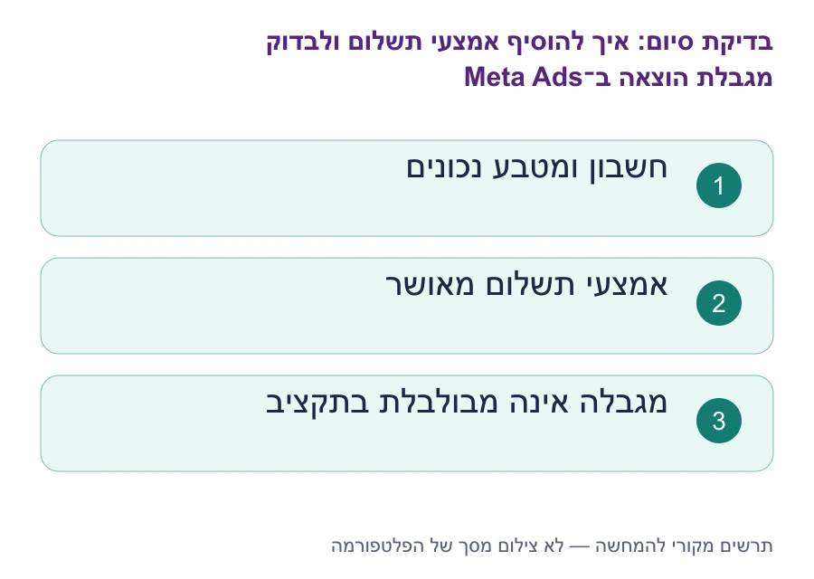 בדיקות סיום: איך להוסיף אמצעי תשלום ולבדוק מגבלת הוצאה ב־Meta Ads