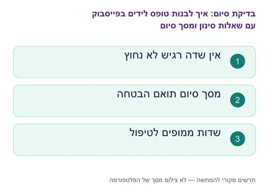 בדיקות סיום: איך לבנות טופס לידים בפייסבוק עם שאלות סינון ומסך סיום