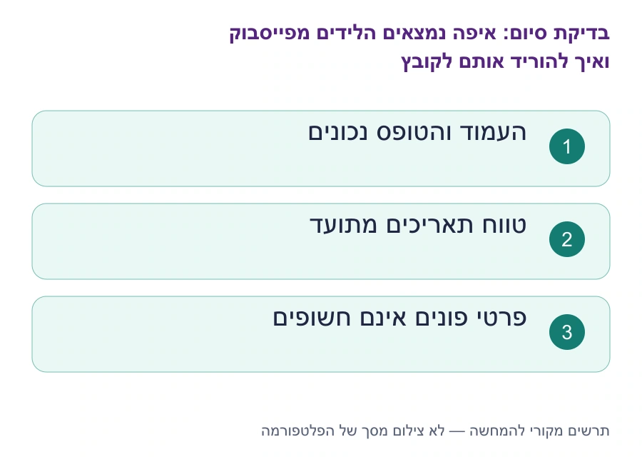 בדיקות סיום: איפה נמצאים הלידים מפייסבוק ואיך להוריד אותם לקובץ