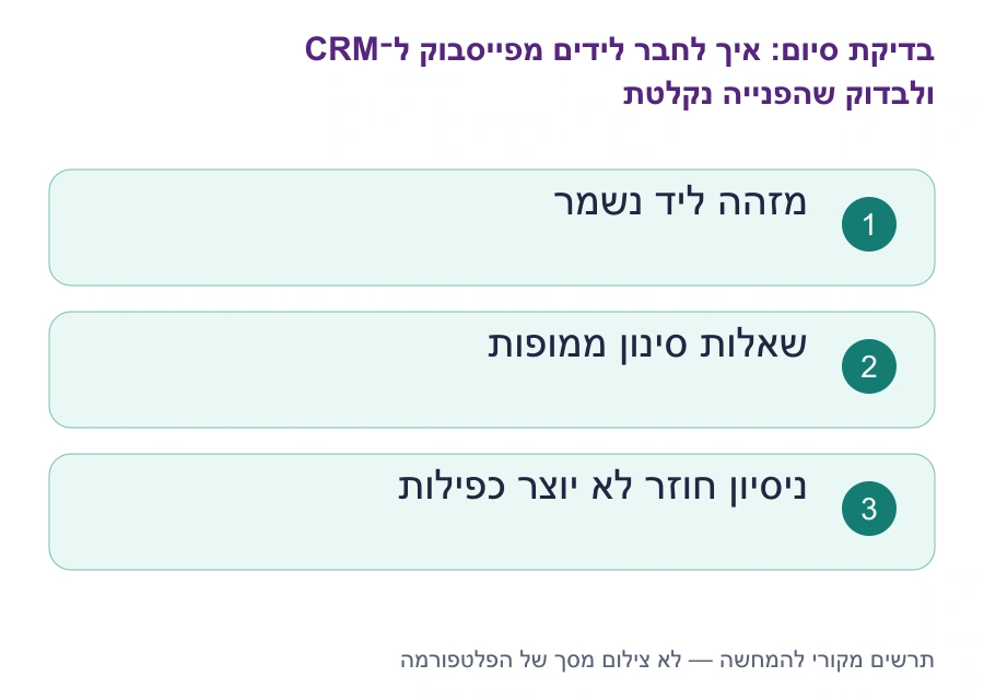 בדיקות סיום: איך לחבר לידים מפייסבוק ל־CRM ולבדוק שהפנייה נקלטת