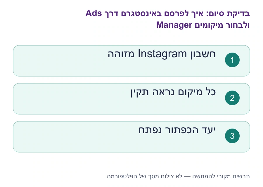 בדיקות סיום: איך לפרסם באינסטגרם דרך Ads Manager ולבחור מיקומים