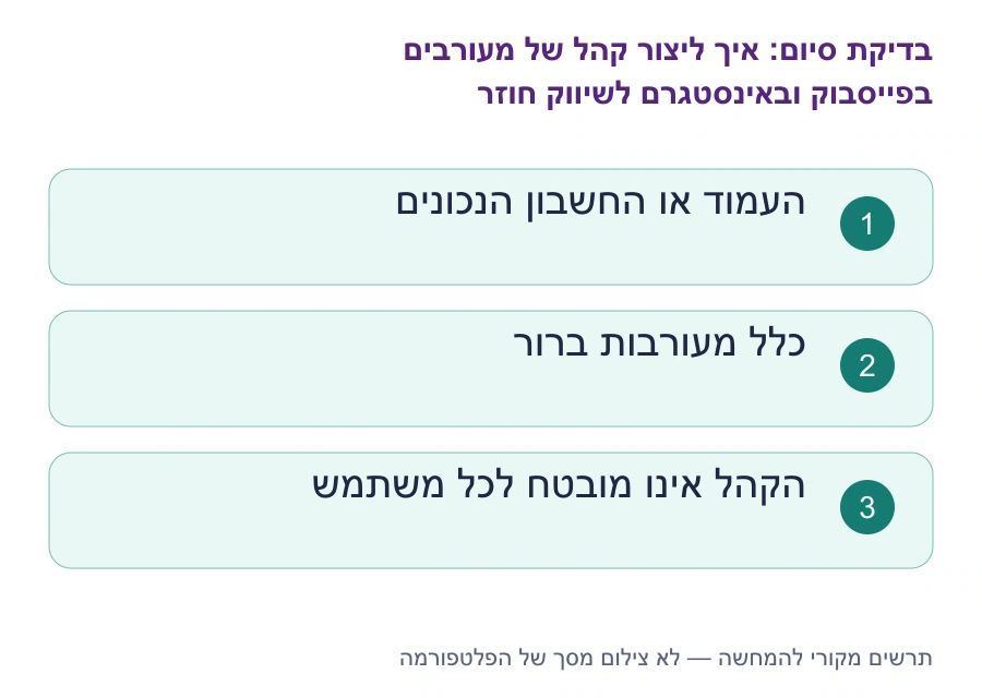 בדיקות סיום: איך ליצור קהל של מעורבים בפייסבוק ובאינסטגרם לשיווק חוזר