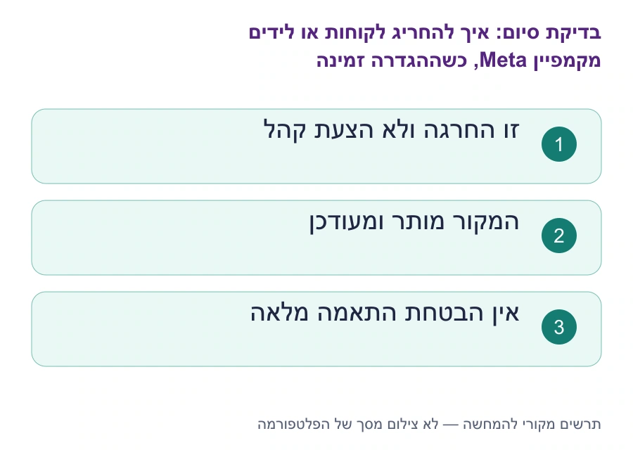 בדיקות סיום: איך להחריג לקוחות או לידים מקמפיין Meta, כשההגדרה זמינה
