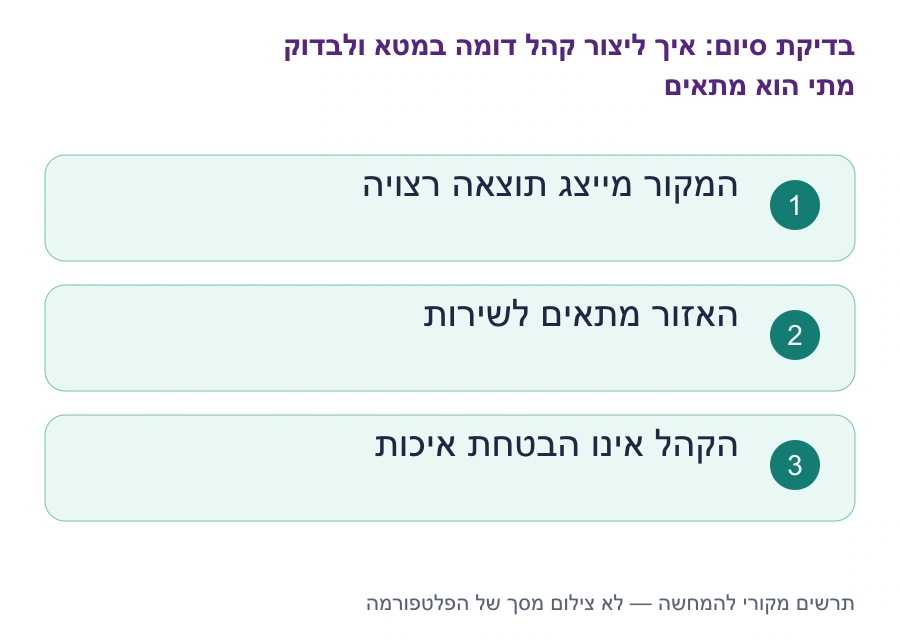 בדיקות סיום: איך ליצור קהל דומה במטא ולבדוק מתי הוא מתאים