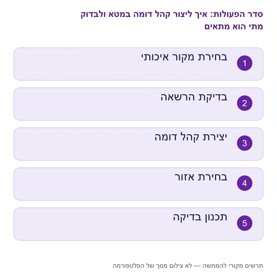 מפת השלבים: איך ליצור קהל דומה במטא ולבדוק מתי הוא מתאים