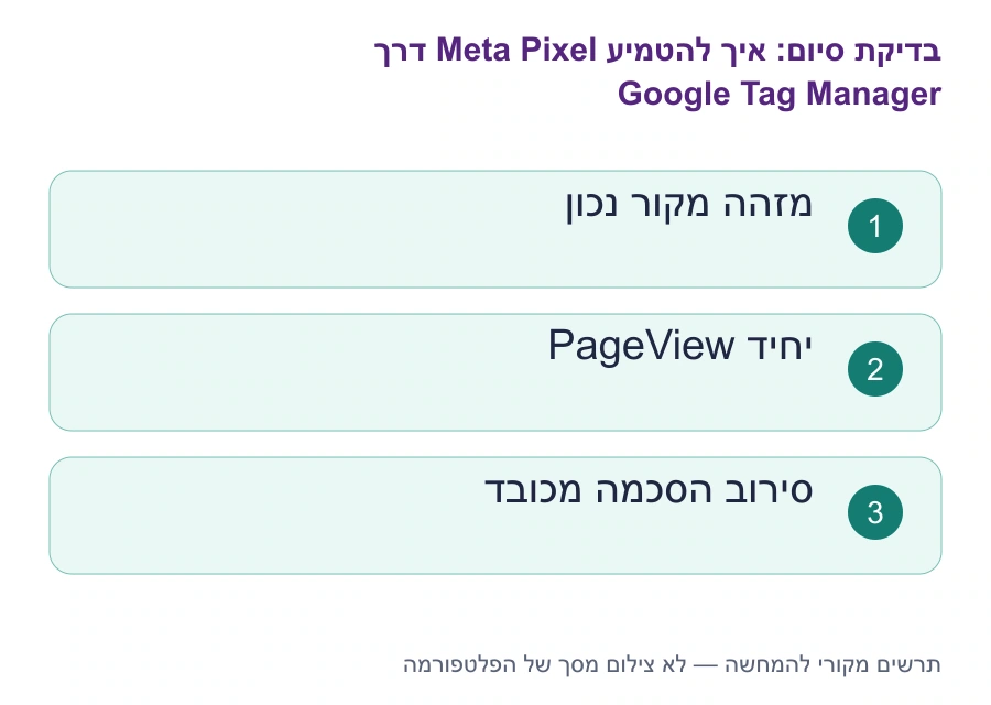 בדיקות סיום: איך להטמיע Meta Pixel דרך Google Tag Manager