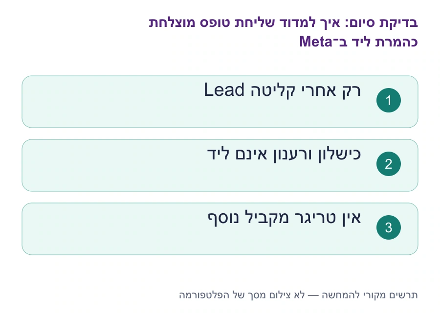 בדיקות סיום: איך למדוד שליחת טופס מוצלחת כהמרת ליד ב־Meta