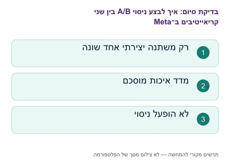 בדיקות סיום: איך לבצע ניסוי A/B בין שני קריאייטיבים ב־Meta