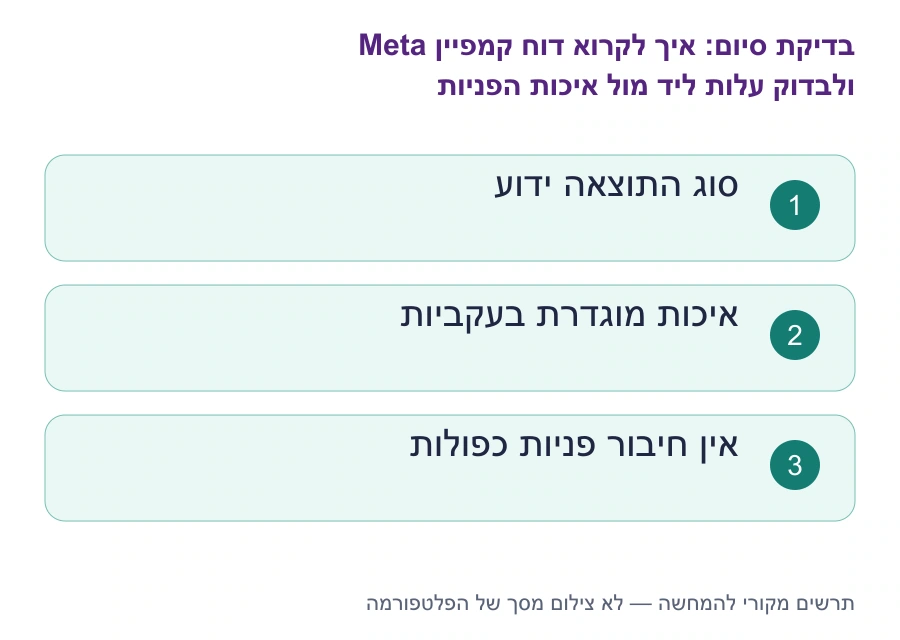 בדיקות סיום: איך לקרוא דוח קמפיין Meta ולבדוק עלות ליד מול איכות הפניות