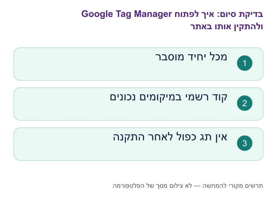 בדיקות סיום: איך לפתוח Google Tag Manager ולהתקין אותו באתר