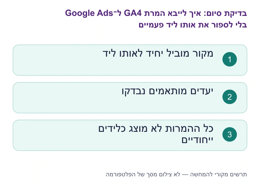 בדיקות סיום: איך לייבא המרת GA4 ל־Google Ads בלי לספור את אותו ליד פעמיים