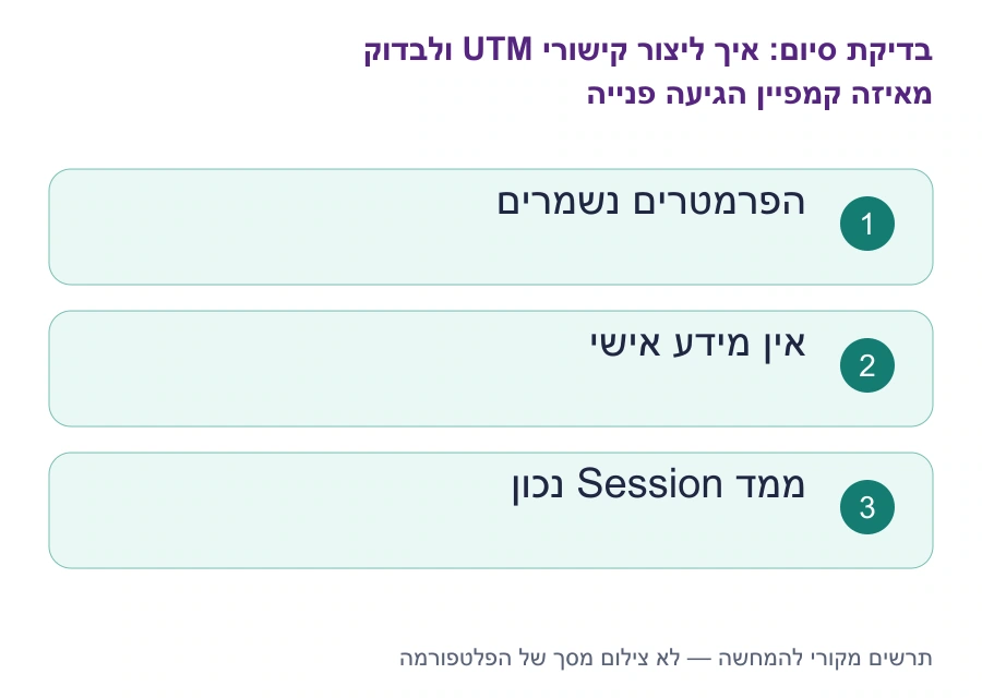 בדיקות סיום: איך ליצור קישורי UTM ולבדוק מאיזה קמפיין הגיעה פנייה