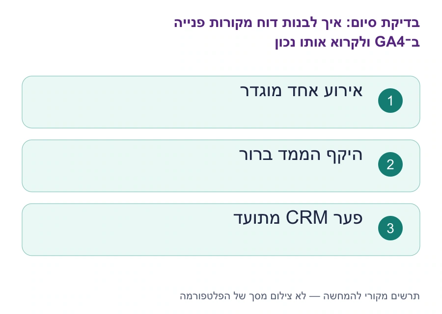 בדיקות סיום: איך לבנות דוח מקורות פנייה ב־GA4 ולקרוא אותו נכון