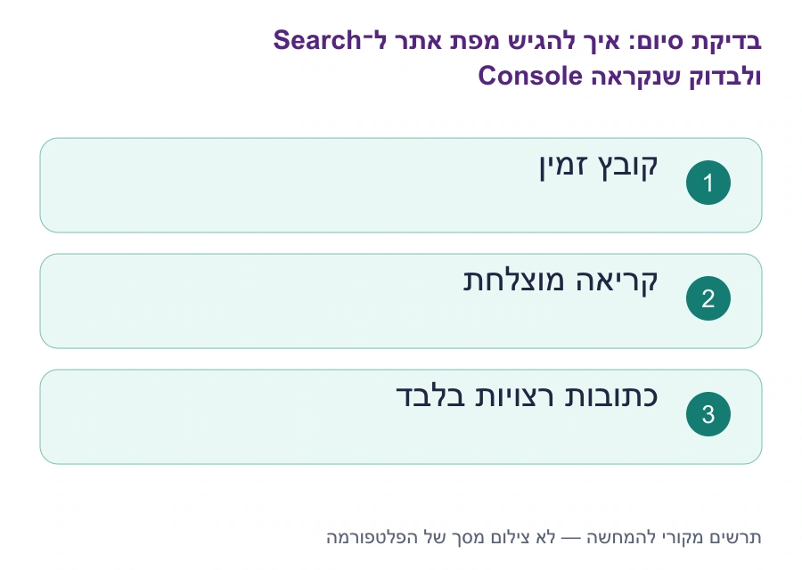 בדיקות סיום: איך להגיש מפת אתר ל־Search Console ולבדוק שנקראה