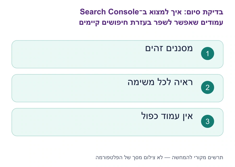 בדיקות סיום: איך למצוא ב־Search Console עמודים שאפשר לשפר בעזרת חיפושים קיימים