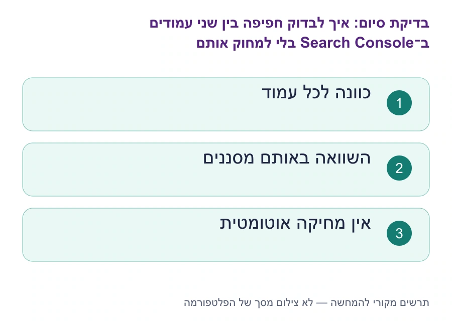 בדיקות סיום: איך לבדוק חפיפה בין שני עמודים ב־Search Console בלי למחוק אותם