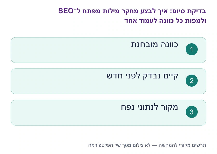 בדיקות סיום: איך לבצע מחקר מילות מפתח ל־SEO ולמפות כל כוונה לעמוד אחד