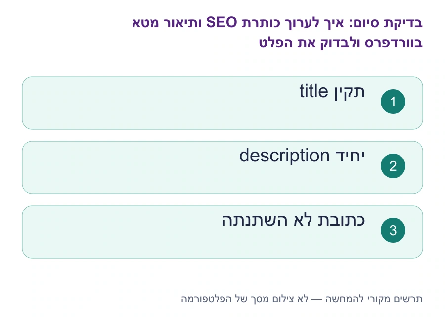 בדיקות סיום: איך לערוך כותרת SEO ותיאור מטא בוורדפרס ולבדוק את הפלט
