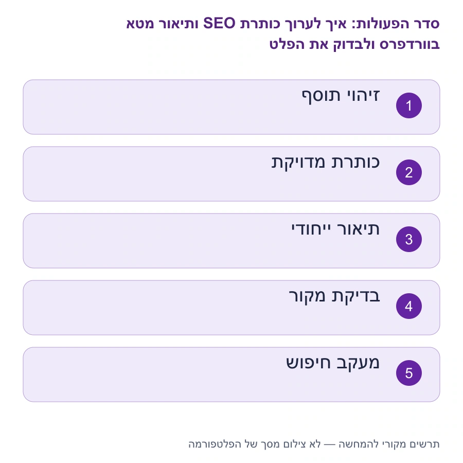מפת השלבים: איך לערוך כותרת SEO ותיאור מטא בוורדפרס ולבדוק את הפלט